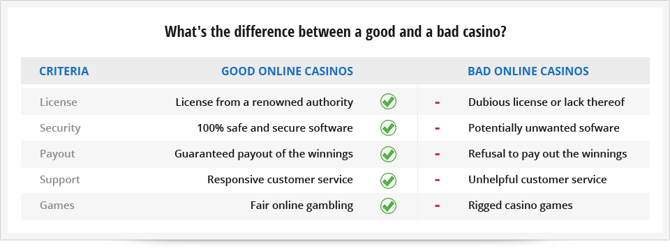 The difference between a good and a bad online casino